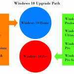 Windows10-Upgrade-Path